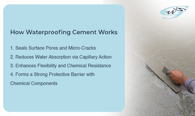 Graphic explaining how waterproofing cement works.